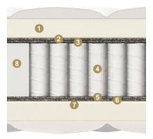 Двусторонний матрас Nuvola (Нувола) от Materlux