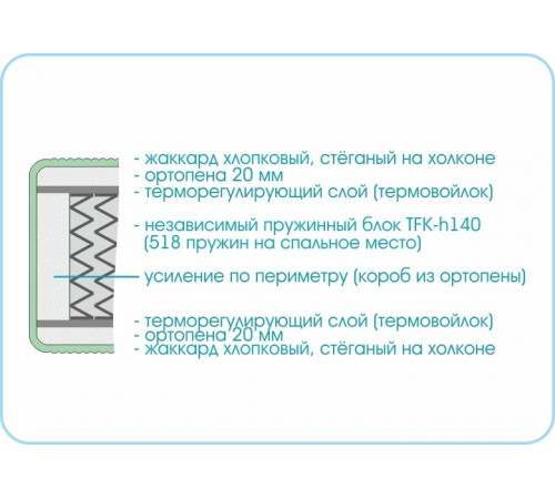 Матрас Prestge Soft